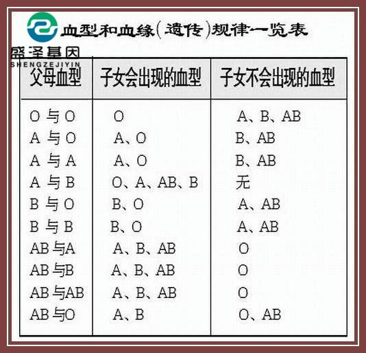 ab血型遺傳鑒定可以判定親子關系嗎?男性必看! ab血型遺傳鑒定可以判定親子關系嗎?男性必看!