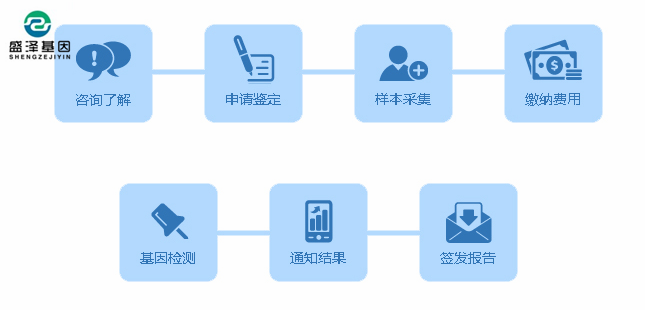 做親子鑒定最簡單的方法是什么？親子鑒定樣本：毛發、血痕
