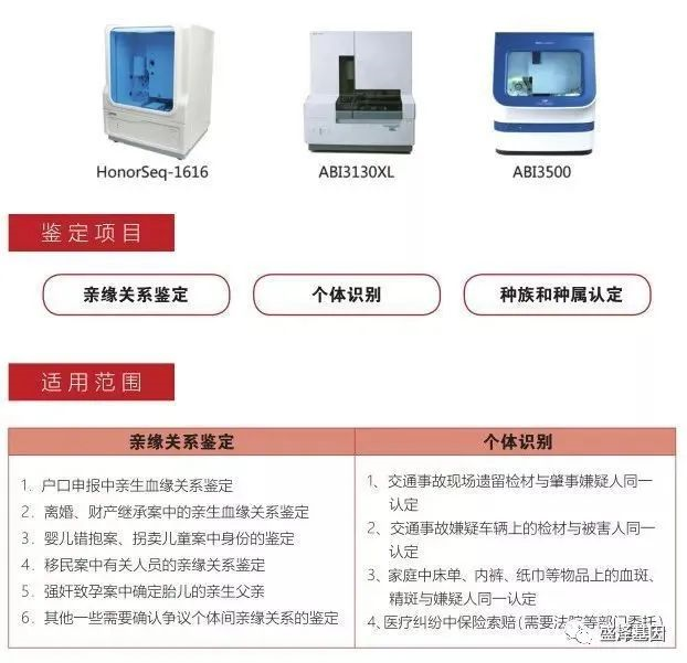 親子鑒定準(zhǔn)確率是如何保證的？