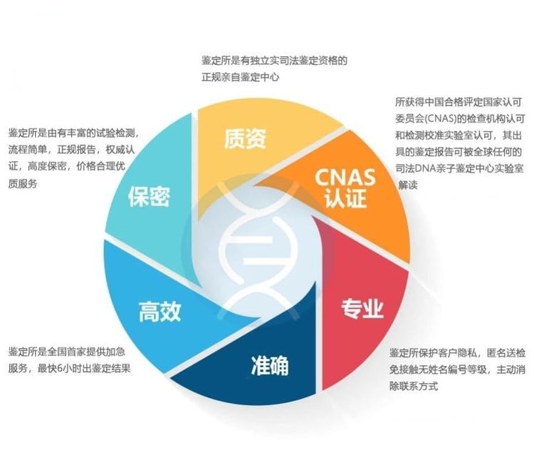 中山無創胎兒親子鑒定正規機構在哪里？
